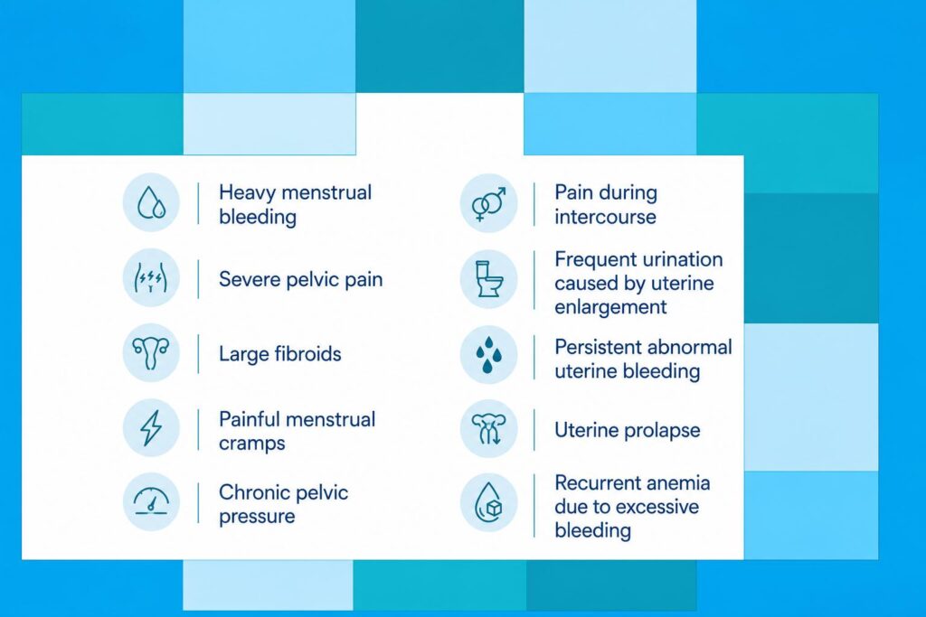 Infographic showing common symptoms that may indicate the need for hysterectomy surgery, including heavy bleeding, pelvic pain, fibroids, and uterine prolapse.