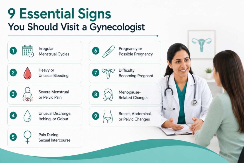 Medical infographic highlighting nine essential signs that indicate it is time to visit a gynecologist, featuring a doctor consulting with a patient and simple healthcare icons representing common women's health concerns.